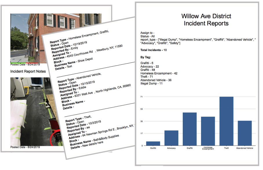PBID Manager Sample Reports